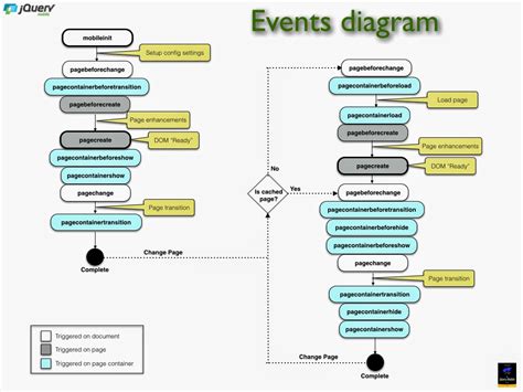 People are the platform: jQuery Mobile Events Diagram