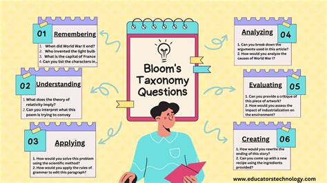 Bloom's Taxonomy Questions (Examples) - Educators Technology