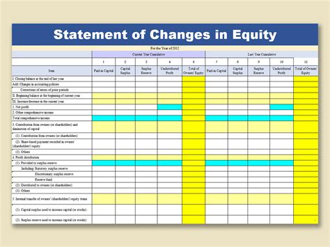 EXCEL of Statement of Changes in Equity.xls | WPS Free Templates