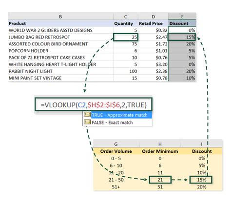 Fuzzy Match Lookups | Excel Maven