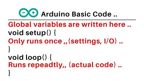 Basic Mathematical Calculations Using Arduino Programming || Arduino ...