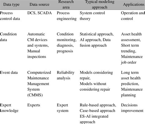 Research based on different data sources | Download Table