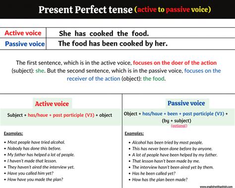 Active voice to passive voice in Present perfect tense: examples and practice set