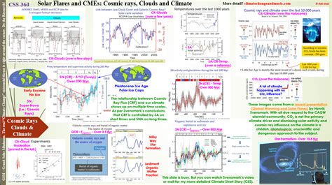 Solar Flares and CMEs