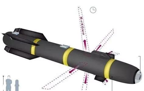 美国最近斩首用的无人机和导弹是最先进的吗？_智能