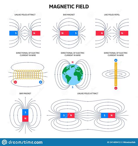 Electromagnetic Field And Magnetic Force, Physics Magnetism Schemes. Scientific Magnetic Field ...