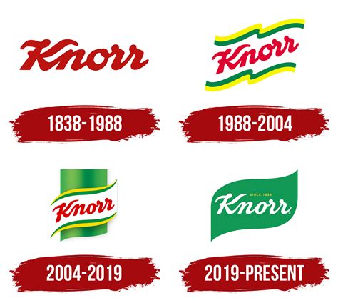 Knorr Logo, symbol, meaning, history, PNG, brand