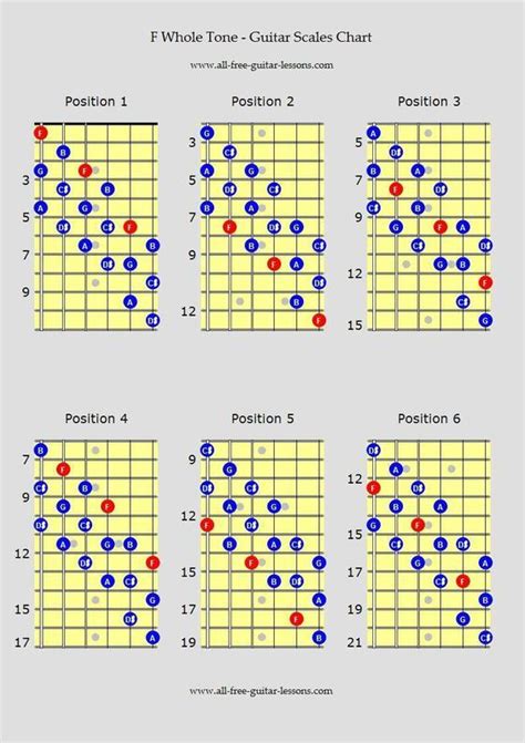 Use this free printable 144 guitar chords chart as a reference guide. click the image and ...