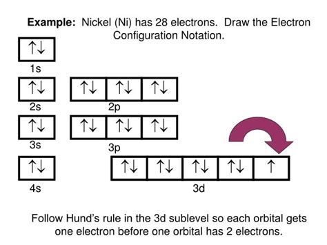 PPT - Electron Configuration PowerPoint Presentation - ID:4748764