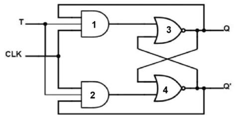 T Flip Flop Circuit, Truth Table, Working, Limitations, Uses