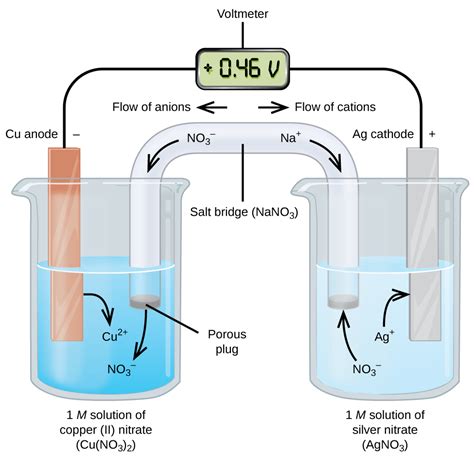 Voltaic Cell Diagram