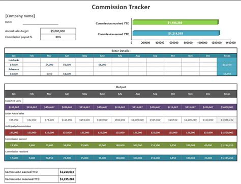 Commission Tracker Excel Template - Eloquens