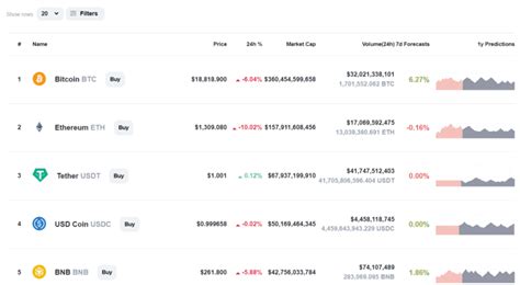 5 Best Crypto Prediction Site Tools (Updated 2025)