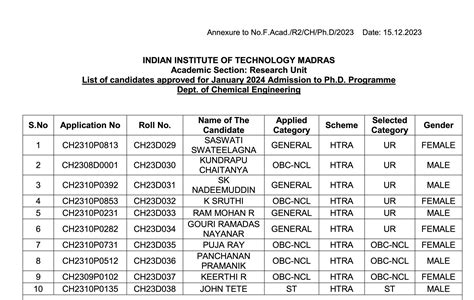 MS/PhD Admission - Department of Chemical Engineering