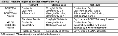 Avastin Mechanism of Action | MIMS Thailand