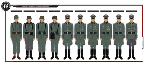 Waffen-SS FeldGrau Closed Collar Uniforms by TheRanger1302 on DeviantArt