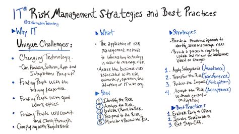 IT Risk Management Process, Frameworks & Templates - ProjectManager