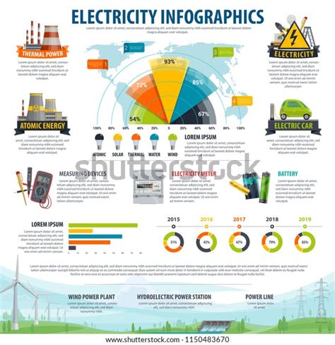 World Map Chart Online - Electricity Infographic World Map Chart Types ...