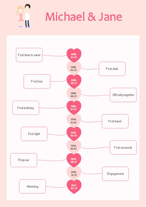 Free Relationship Timeline Template