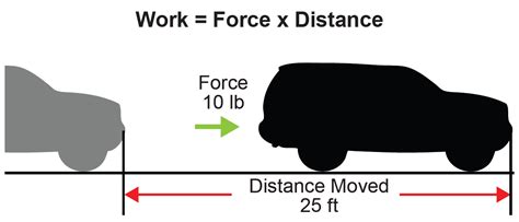 WORK, POWER AND ENERGY CALCULATOR