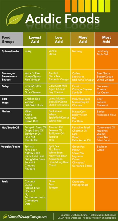 Too Acidic or Alkaline? The Importance of pH Balance and How to ...