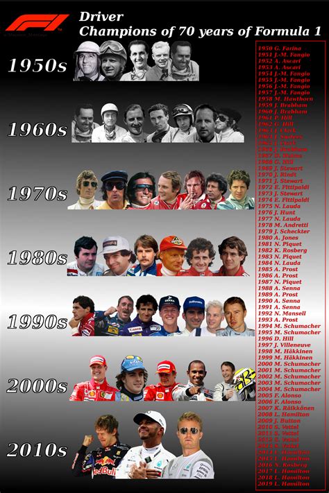 7 Decades of Formula 1 - 33 World Champions : r/formula1