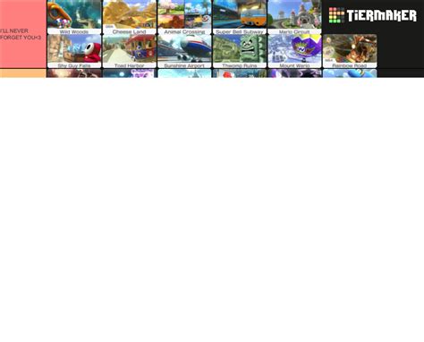 Mario Kart 8 Deluxe: All Tracks Tier List (Community Rankings) - TierMaker