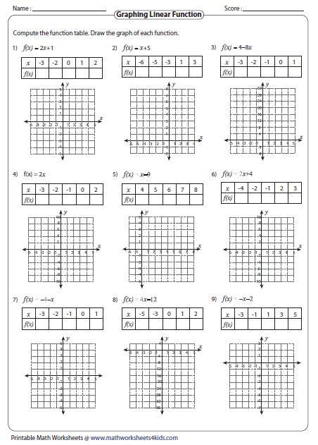 Function Worksheets | Graphing linear equations, Linear function ...