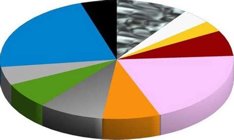 How to Make a Pie Chart in LibreOffice : 10 Steps - Instructables