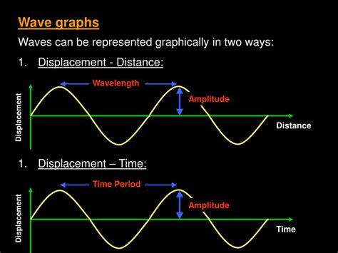 PPT - Oscillations and Waves PowerPoint Presentation, free download - ID:5053940