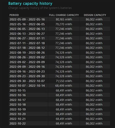 Battery capacity drops insanely! : r/Alienware