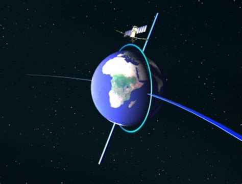 ESA - The SMOS satellite in sun-synchronous orbit