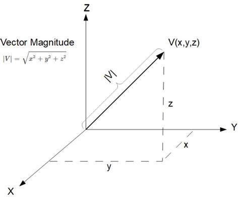 39+ Vector Magnitude Calculator - CiroRhyian