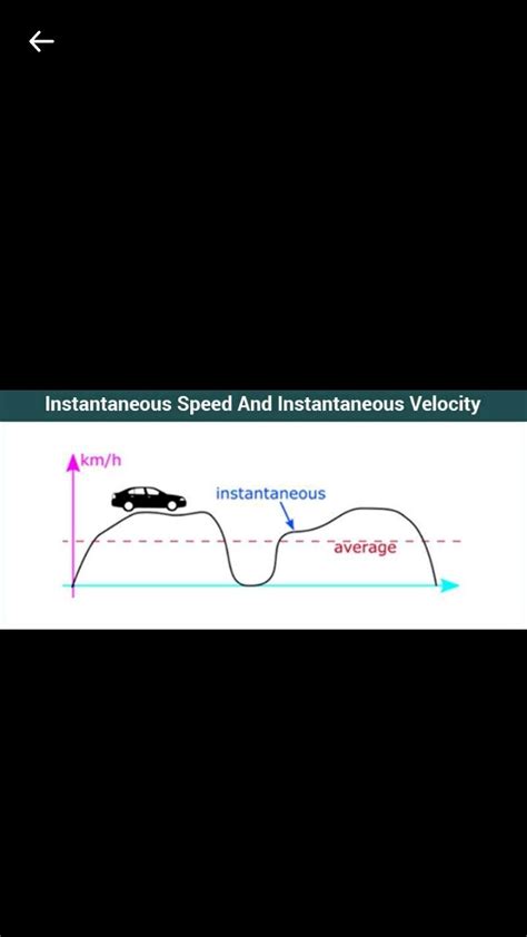 What do you understand by the instantaneous velocity. Explain with an example. Give its unit ...