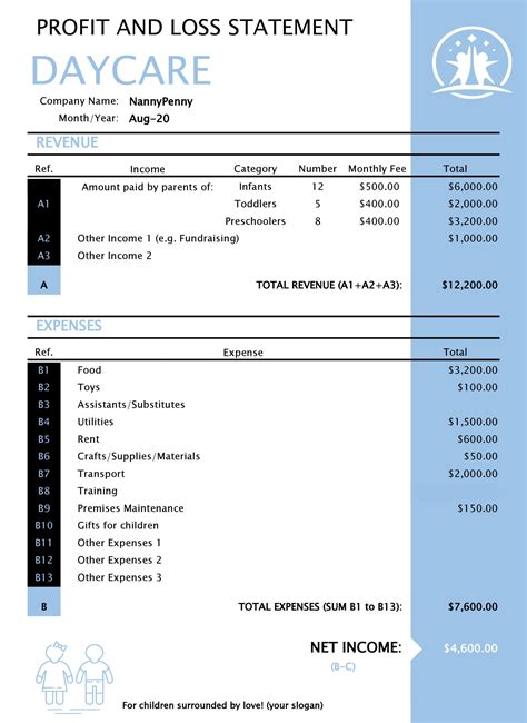 53 Profit and Loss Statement Templates & Forms [Excel, PDF]