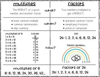 Multiples & Factors Anchor Chart by Riley Good Stuff | TPT