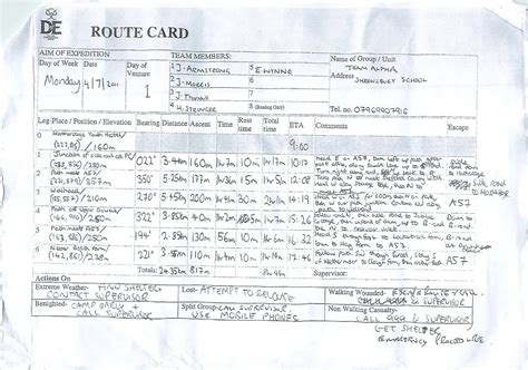 Birds Of The Peaks: Route Cards From Our Expedition