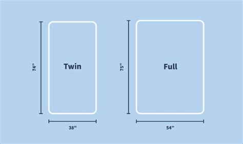 Twin vs. Full Mattress Size Comparison & Size Guide | The Nerd's Take