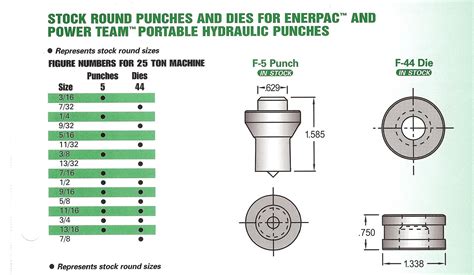 Punch And Die Size Chart | ubicaciondepersonas.cdmx.gob.mx