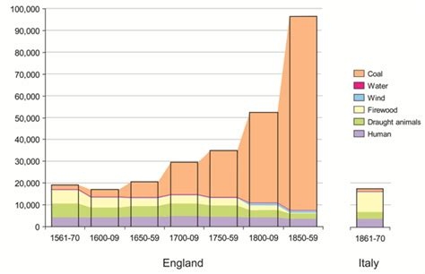 Statistics - INDUSTRIAL REVOLUTION