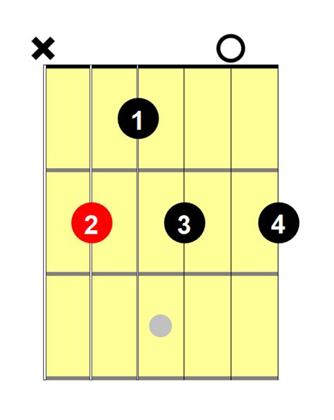 Guitar Chord Chart - Learn ALL Guitar Chords