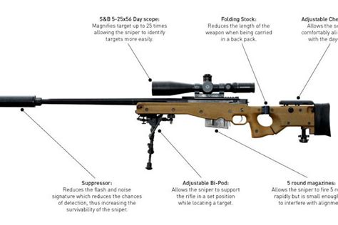 World's longest sniper kill - 2.47km twice!