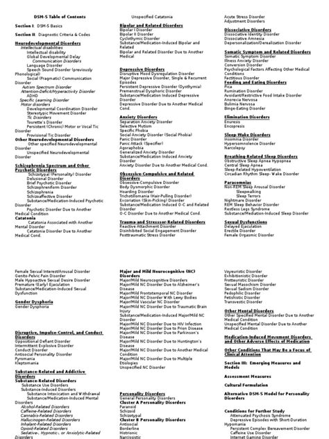 1. dsm-5-chart | Personality Disorder | Anxiety Disorder