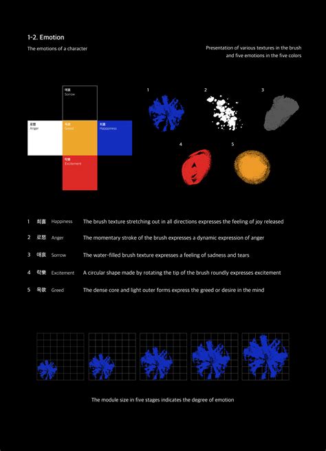 Korean Pansori Visualization on Behance