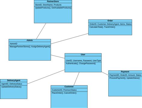 ClassDiagram | Visual Paradigm User-Contributed Diagrams / Designs