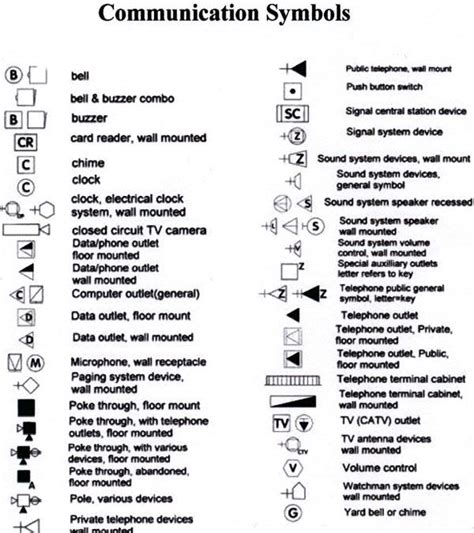 Electrical Symbols For House Wiring Pdf