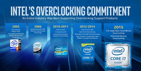 CPU Overclocking: Base Clock and Multiplier Overclocking Explained ...