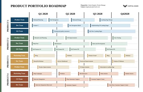 Roadmap für das Geschäftsportfolio - Venngage