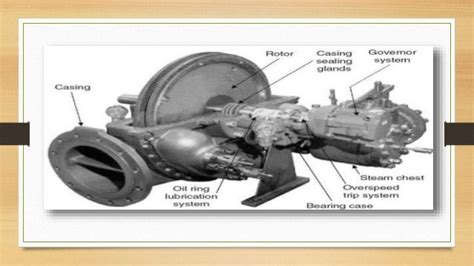 BASIC PARTS OF STEAM TURBINE