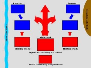 Tactics Tutorial – The Art of Battle